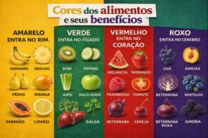 A Tabela Periódica da Nutrição: Descubra o Poder das Cores dos Alimentos e Veja Como Seu Corpo Agradece!